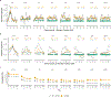 Extended data Figure 2.