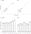 Extended data Figure 1.