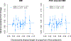 Extended data Figure 4.