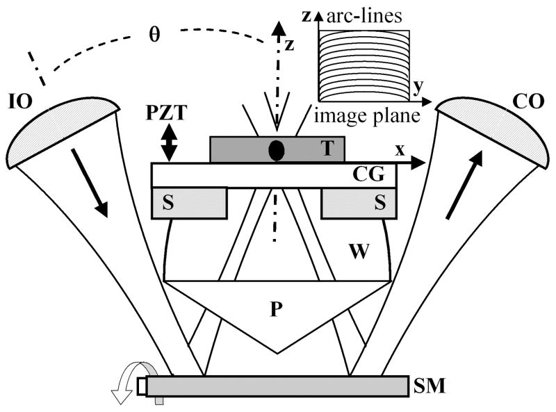 Fig. 3