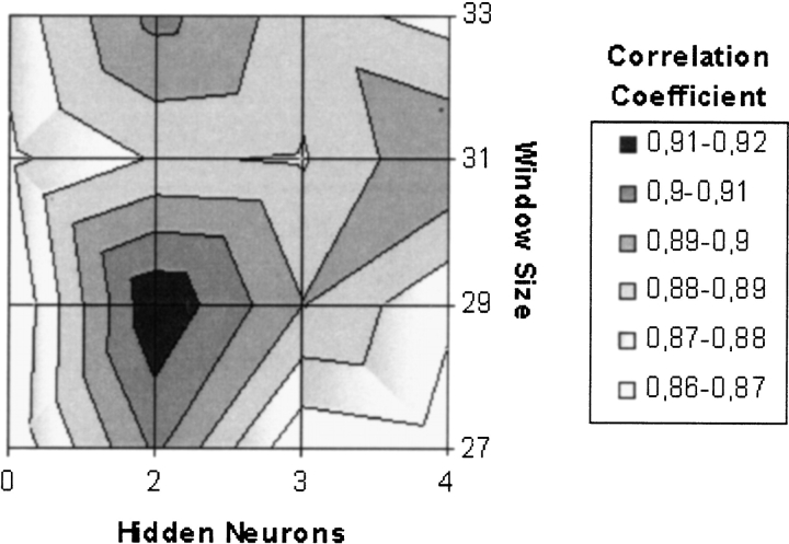 Figure 4.