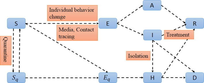 Fig. A.3