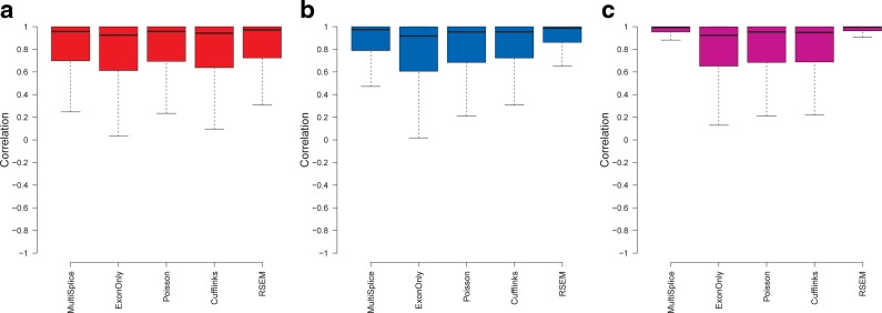 FIG. 4.