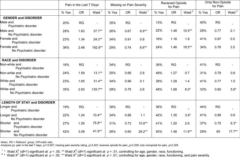 graphic file with name nihms-477261-f0003.jpg