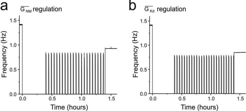 Fig. 7