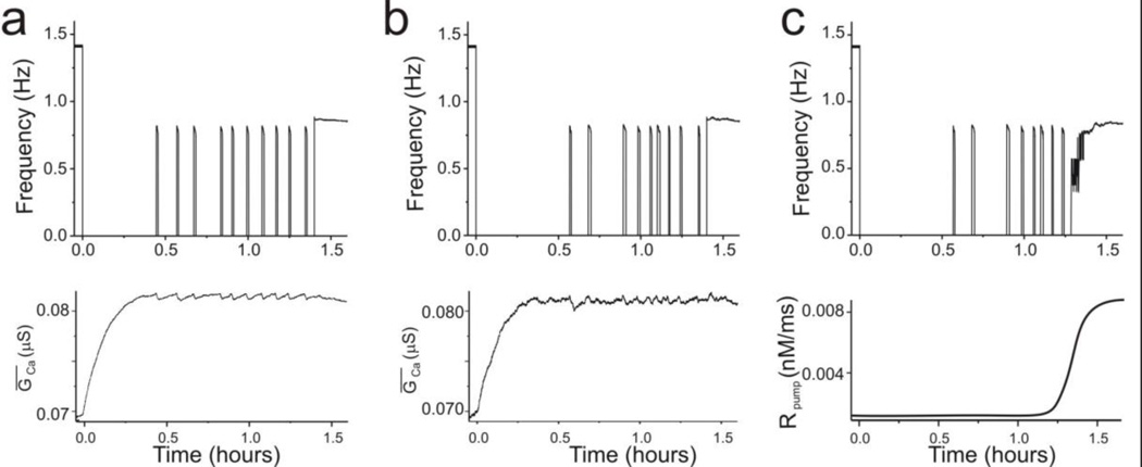 Fig. 6