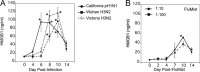 FIG 2