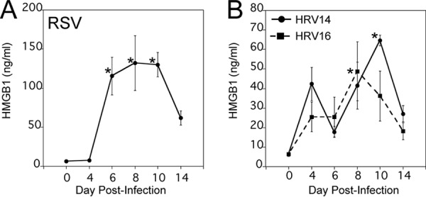 FIG 3 