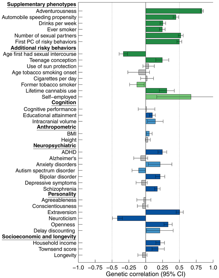 Figure 2 |