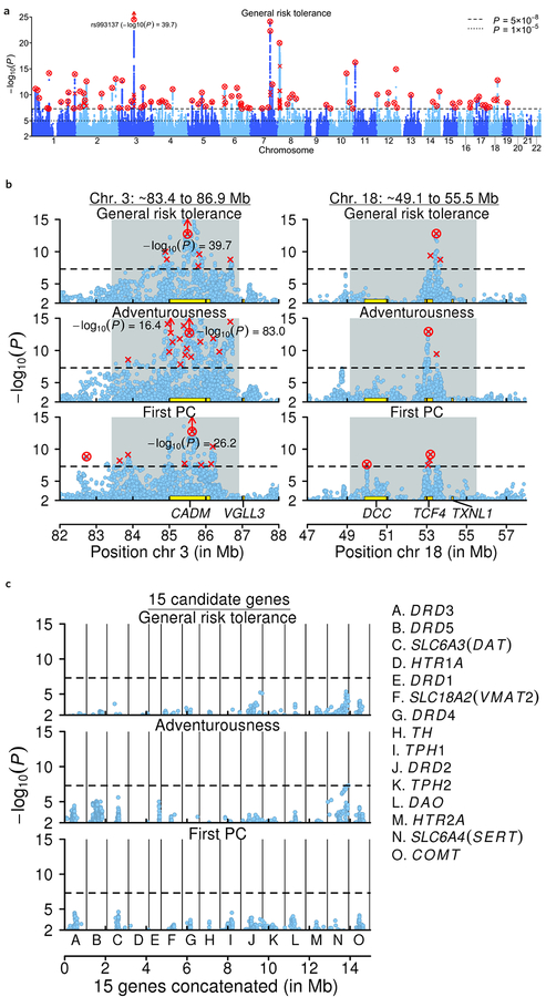 Figure 1 |