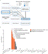 Figure 3 |