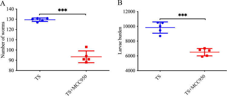 FIG 4