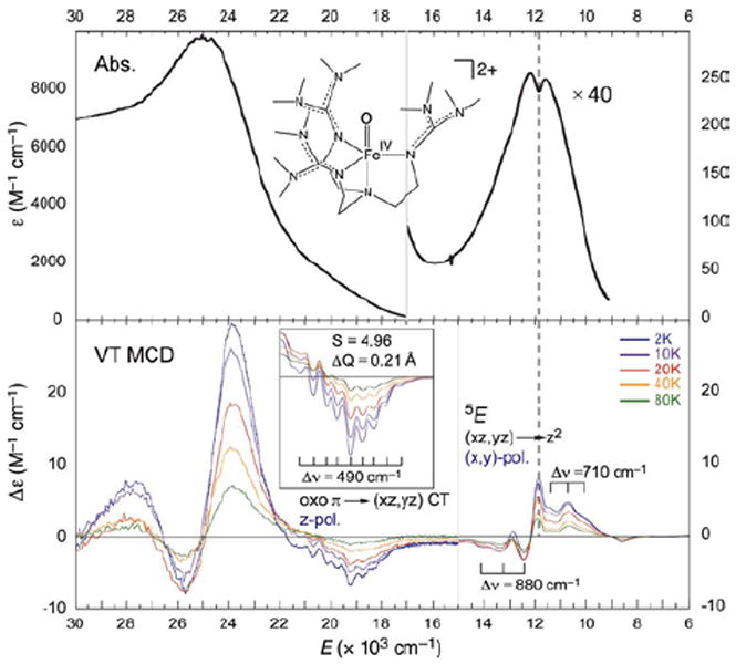 FIGURE 14