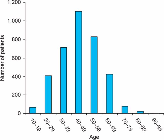 Fig 1.