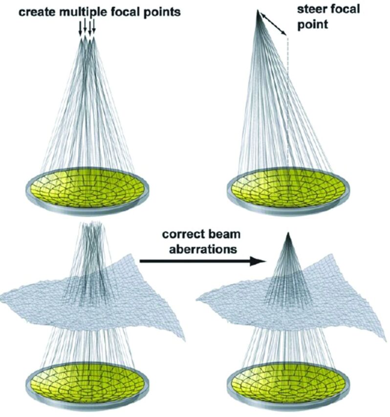 Fig 1.