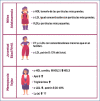 Figura 5