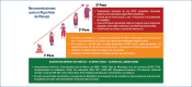 Figura 7