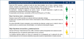 Recomendación 7