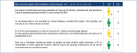 Recomendación 9
