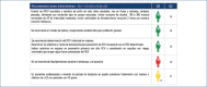 Recomendación 2