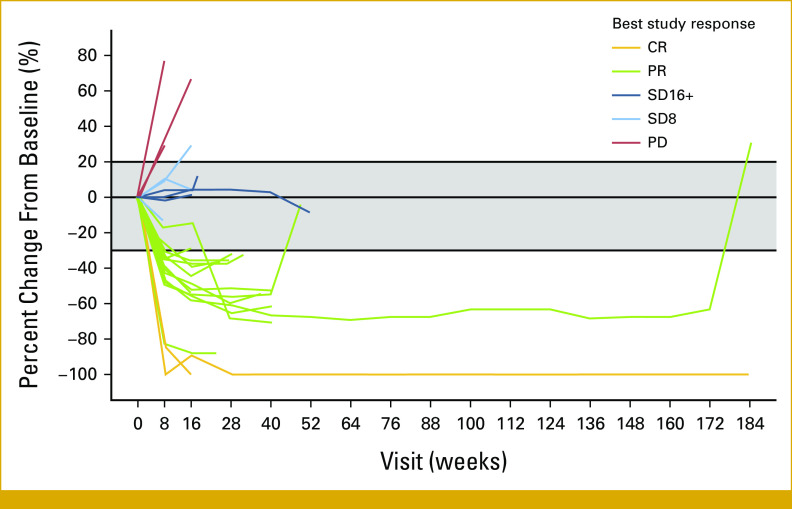 FIG 3.