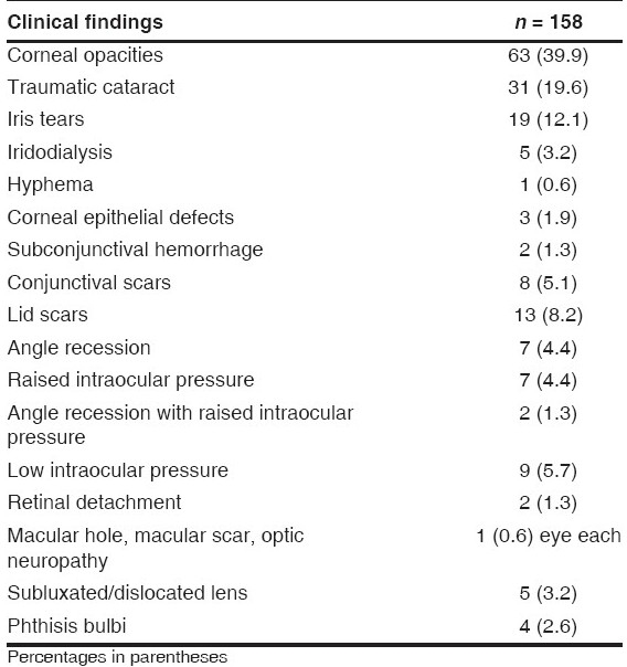 graphic file with name IndianJOphthalmol-56-313-g003.jpg