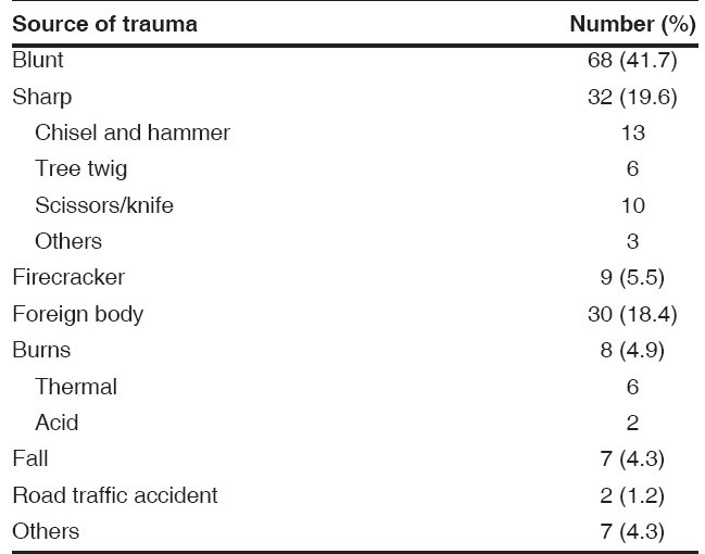 graphic file with name IndianJOphthalmol-56-313-g002.jpg