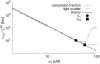 Fig. 9