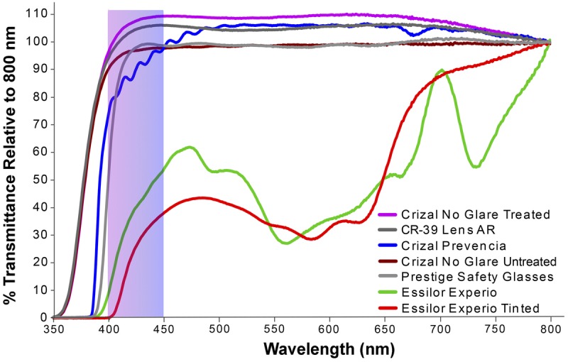 FIGURE 4