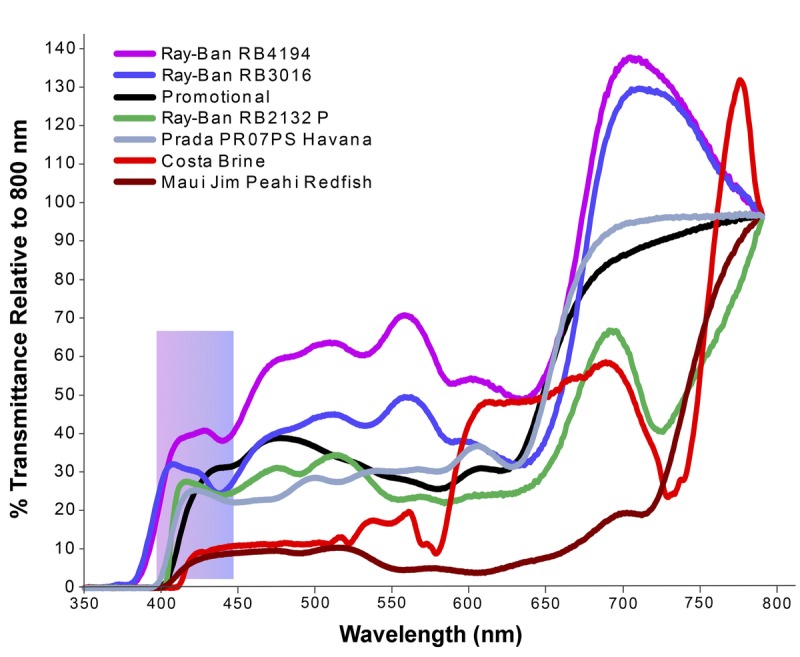 FIGURE 3