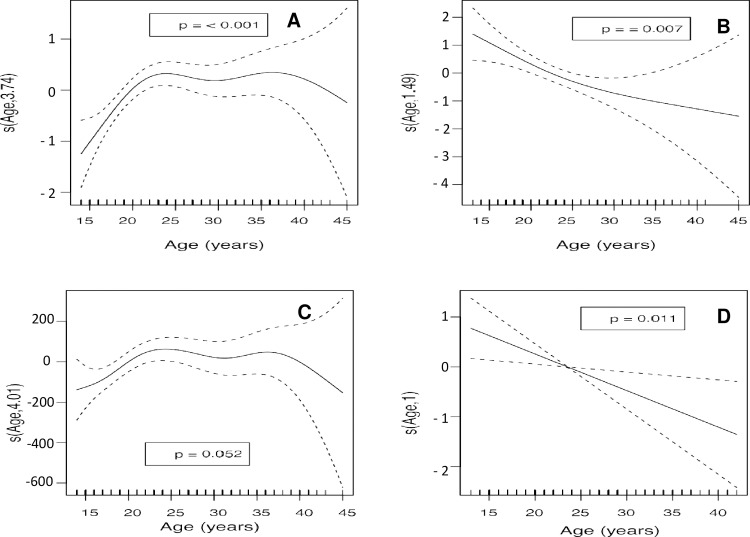 Fig 4