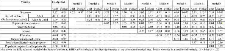 graphic file with name 11524_2020_492_Tab2_HTML.jpg