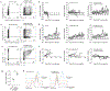 Extended Data Fig. 8 |