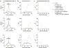 Extended Data Fig. 4 |