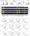 Extended Data Fig. 1 |