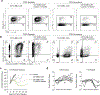 Extended Data Fig. 6 |