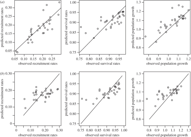 Figure 2.