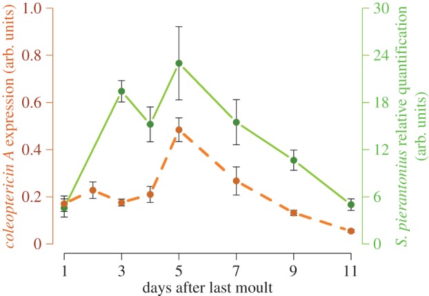 Figure 3.