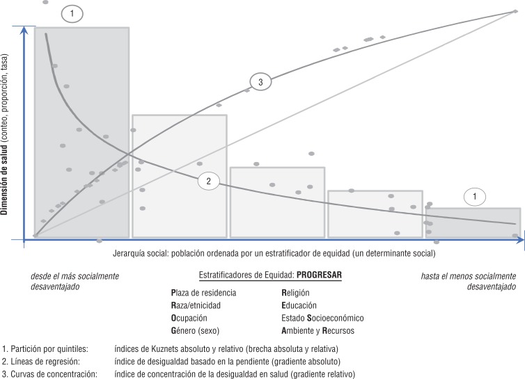 FIGURA 2