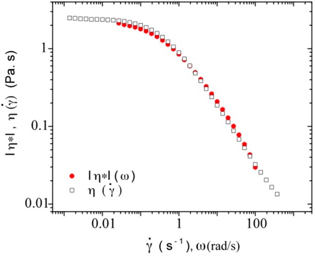 Figure 17