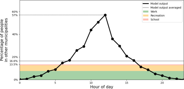 Appendix 1—figure 2.