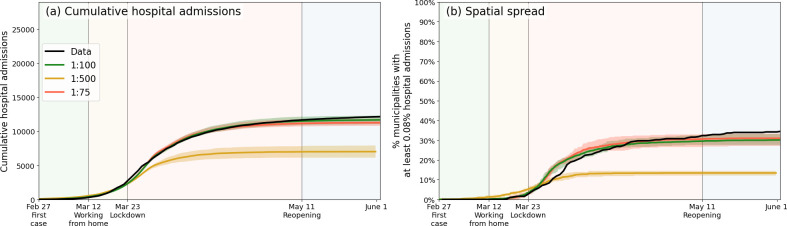 Appendix 3—figure 1.