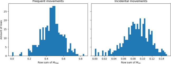 Appendix 1—figure 1.