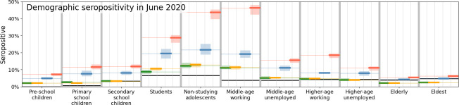 Appendix 2—figure 1.