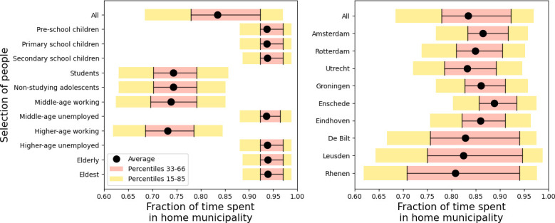 Appendix 1—figure 3.