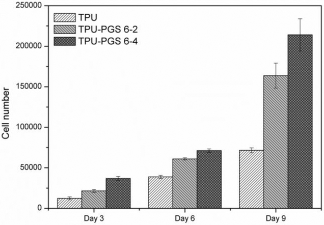 Figure 10.