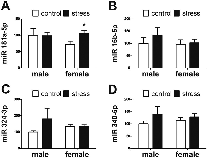 Figure 4: