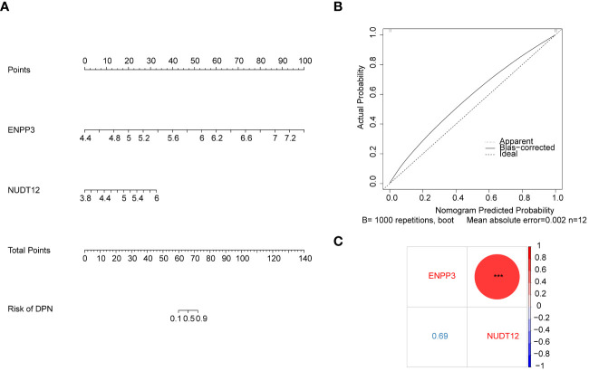 Figure 3