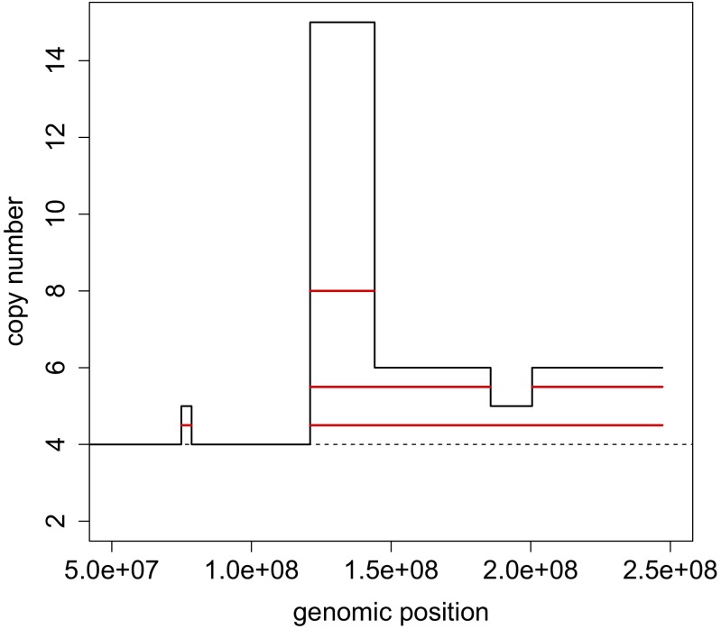 Fig. 7.