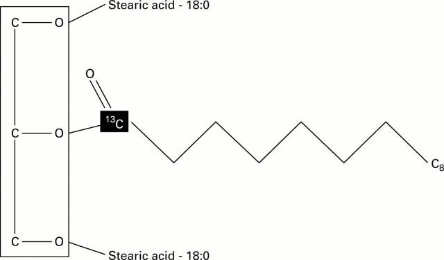 Figure 3  